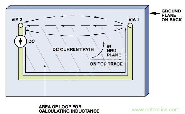 接地層如何降低PCB噪聲？
