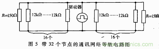 UART、RS-232、RS-422、RS-485之間有什么區(qū)別？