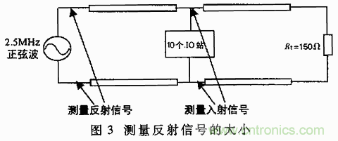 UART、RS-232、RS-422、RS-485之間有什么區(qū)別？
