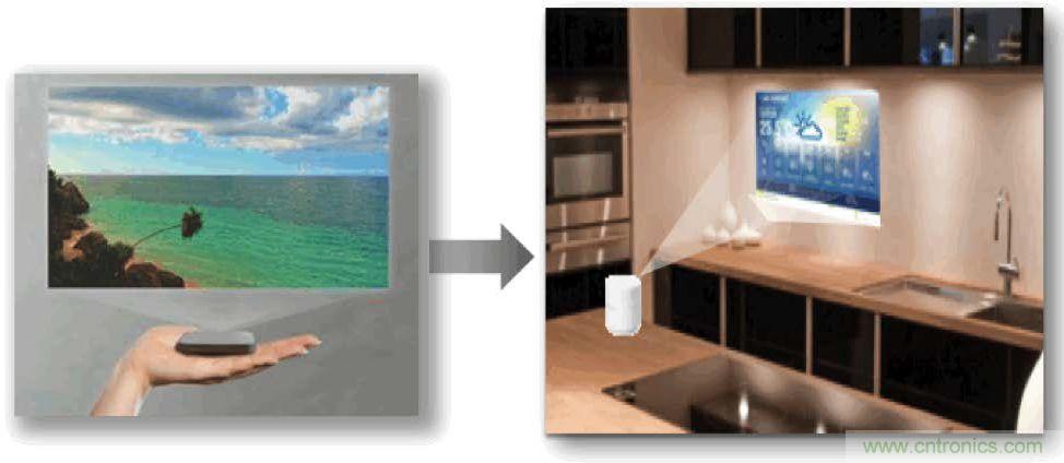 無懼挑戰(zhàn)！DLP Pico 技術(shù)助力智能音箱顯示屏設(shè)計