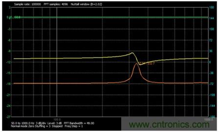 測(cè)量永磁揚(yáng)聲器的阻抗曲線和諧振頻率
