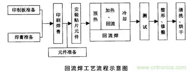 搞不懂波峰焊和回流焊的內(nèi)容，你還怎么設(shè)計(jì)電路板~