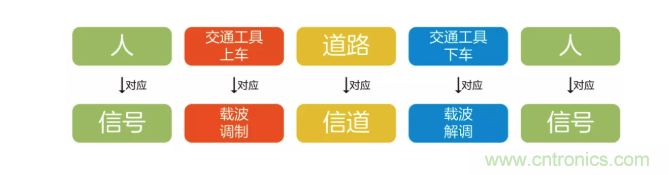 5G調(diào)制怎么實(shí)現(xiàn)的？原來(lái)通信搞到最后，都是數(shù)學(xué)!