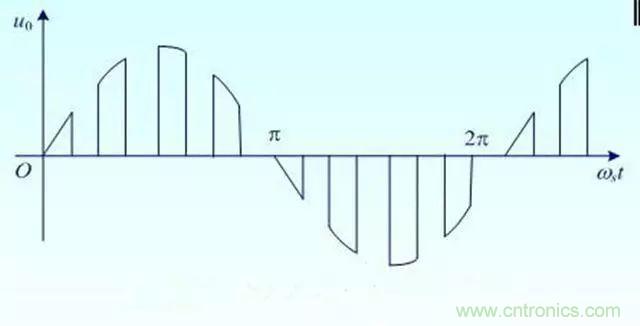 變頻器的輸出頻率調(diào)高，那么輸出電壓將如何提高？