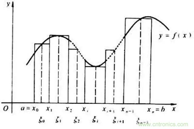 變頻器的輸出頻率調(diào)高，那么輸出電壓將如何提高？