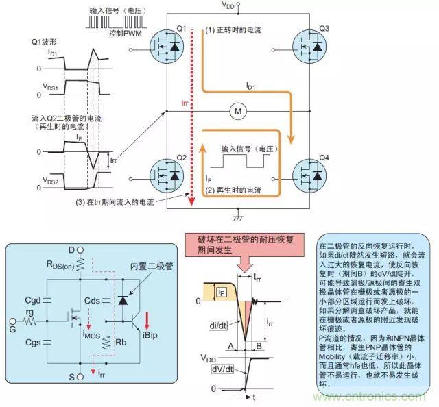 MOS管損壞之謎：雪崩壞？發(fā)熱壞？內(nèi)置二極管壞？寄生振蕩損壞？電涌、靜電破壞？
