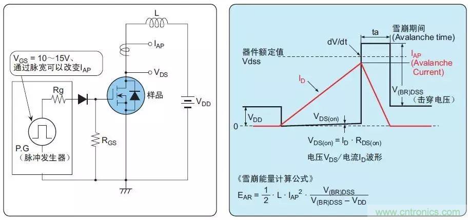 MOS管損壞之謎：雪崩壞？發(fā)熱壞？內(nèi)置二極管壞？寄生振蕩損壞？電涌、靜電破壞？