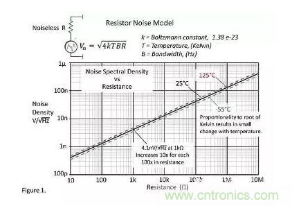 基礎(chǔ)知識 | 什么是電阻的固有噪聲？