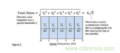 基礎(chǔ)知識 | 什么是電阻的固有噪聲？
