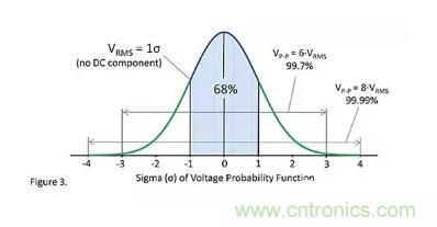 基礎(chǔ)知識 | 什么是電阻的固有噪聲？
