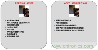 從光學(xué)模塊到系統(tǒng)構(gòu)建來解決，如何實(shí)現(xiàn)光學(xué)體征信號監(jiān)測？