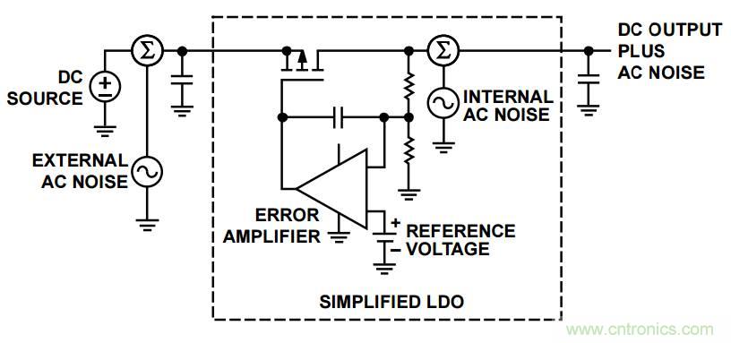 粉紅還有爆米花，5大常見噪聲你弄懂沒？