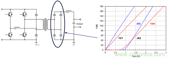 為什么超低阻抗SiC FET受歡迎？它能使系統(tǒng)冷卻運(yùn)行！