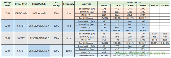 為什么超低阻抗SiC FET受歡迎？它能使系統(tǒng)冷卻運(yùn)行！