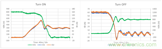 為什么超低阻抗SiC FET受歡迎？它能使系統(tǒng)冷卻運(yùn)行！