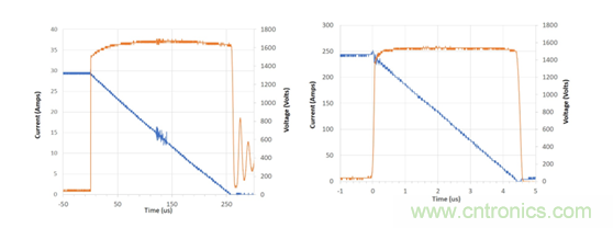為什么超低阻抗SiC FET受歡迎？它能使系統(tǒng)冷卻運(yùn)行！