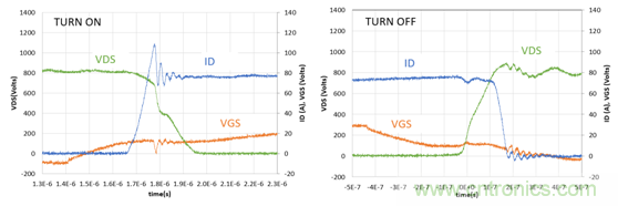 為什么超低阻抗SiC FET受歡迎？它能使系統(tǒng)冷卻運(yùn)行！