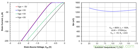 為什么超低阻抗SiC FET受歡迎？它能使系統(tǒng)冷卻運(yùn)行！