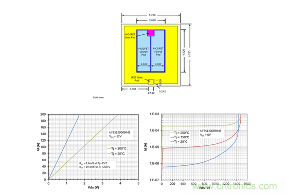 為什么超低阻抗SiC FET受歡迎？它能使系統(tǒng)冷卻運(yùn)行！