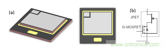 為什么超低阻抗SiC FET受歡迎？它能使系統(tǒng)冷卻運(yùn)行！