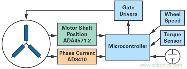 雙AMR電機(jī)位置傳感器，適用于安全性至關(guān)重要的應(yīng)用