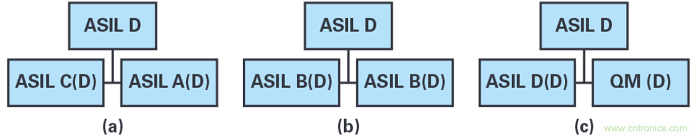 雙AMR電機(jī)位置傳感器，適用于安全性至關(guān)重要的應(yīng)用