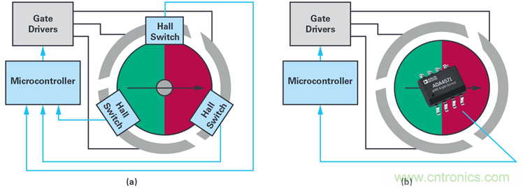 雙AMR電機(jī)位置傳感器，適用于安全性至關(guān)重要的應(yīng)用