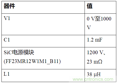 如何用隔離式柵極驅(qū)動器和LT3999 DC/DC轉(zhuǎn)換器驅(qū)動1200 V SiC電源模塊？