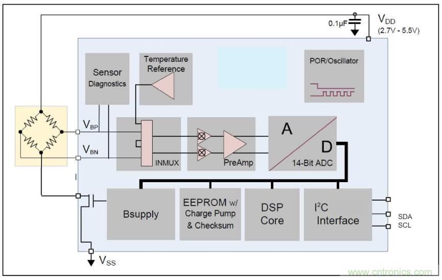 分析了這些TE爆款產(chǎn)品之后，我們得出了IIoT傳感器選型要訣