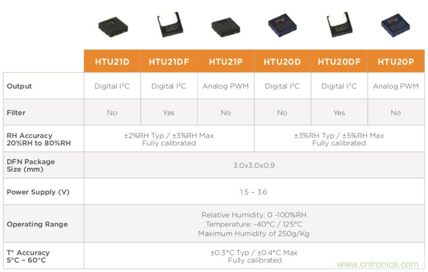 分析了這些TE爆款產(chǎn)品之后，我們得出了IIoT傳感器選型要訣