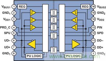 使用數字隔離器簡化醫(yī)療和工業(yè)應用中的USB隔離