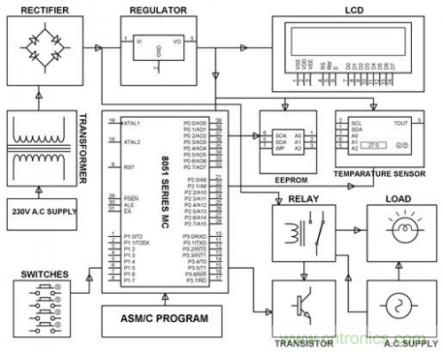電路設(shè)計并非易事，工程師們?nèi)绾螌崿F(xiàn)&ldquo;完美&rdquo;電路？