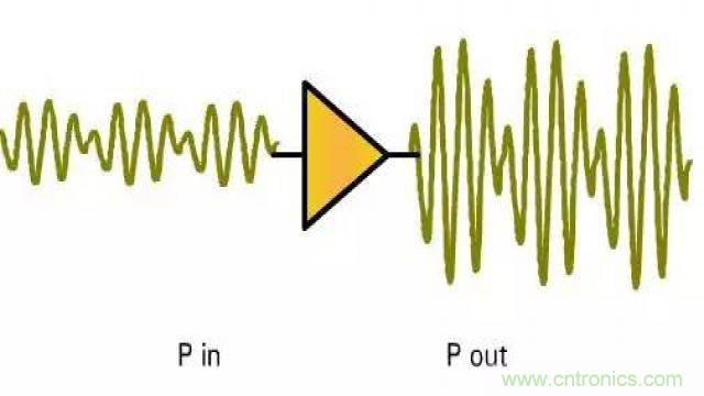 射頻放大器有哪些主要類型？