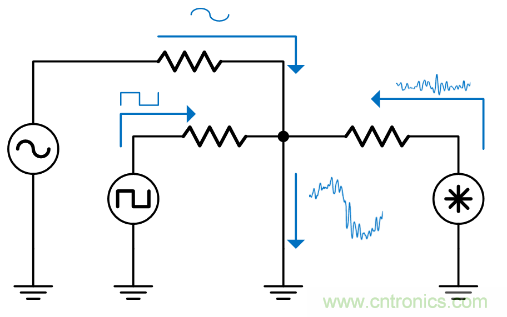 如何避免&ldquo;接地錯覺&rdquo;？工程師該知道的