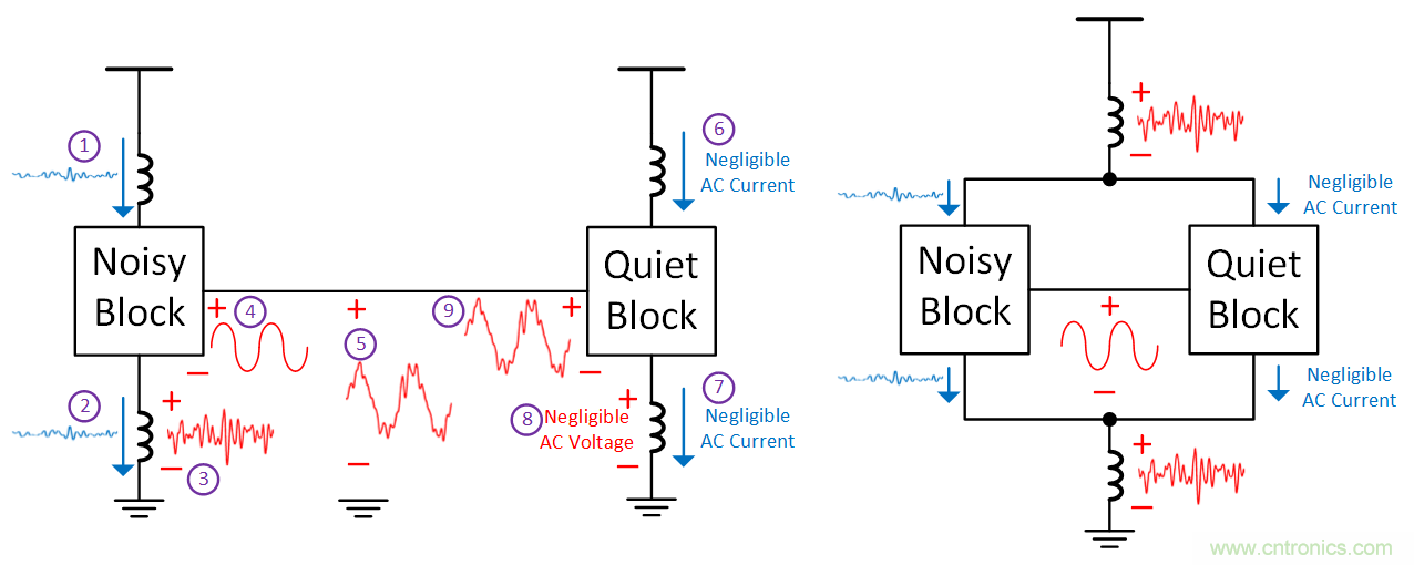 如何避免&ldquo;接地錯覺&rdquo;？工程師該知道的