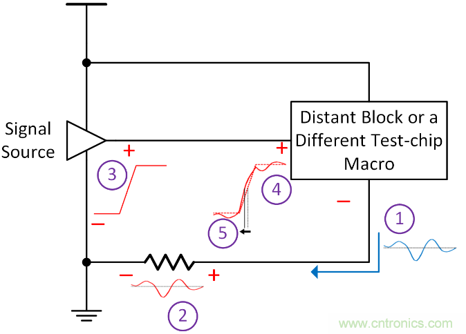 如何避免&ldquo;接地錯覺&rdquo;？工程師該知道的