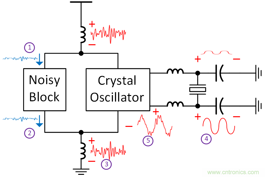 如何避免&ldquo;接地錯覺&rdquo;？工程師該知道的