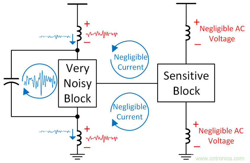 如何避免&ldquo;接地錯覺&rdquo;？工程師該知道的
