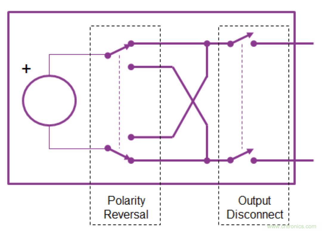 O！M！G ！讓你尖叫的APS先進(jìn)電源系統(tǒng)