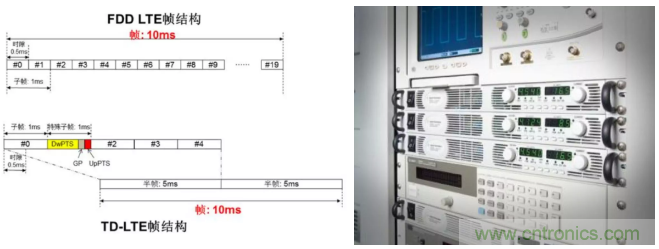 O！M！G ！讓你尖叫的APS先進(jìn)電源系統(tǒng)