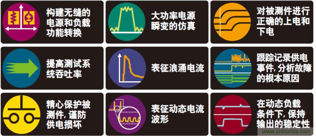 O！M！G ！讓你尖叫的APS先進(jìn)電源系統(tǒng)