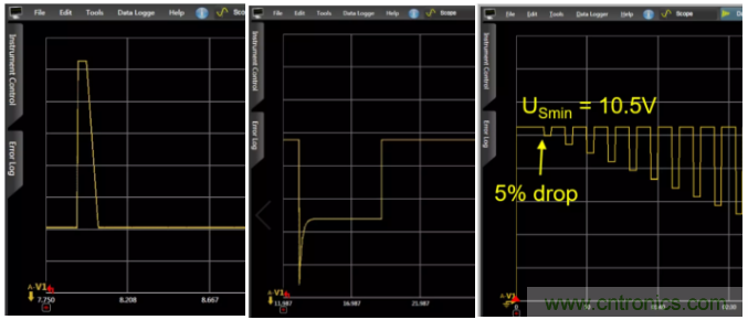 O！M！G ！讓你尖叫的APS先進(jìn)電源系統(tǒng)