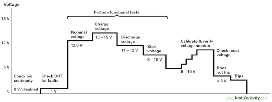 O！M！G ！讓你尖叫的APS先進(jìn)電源系統(tǒng)