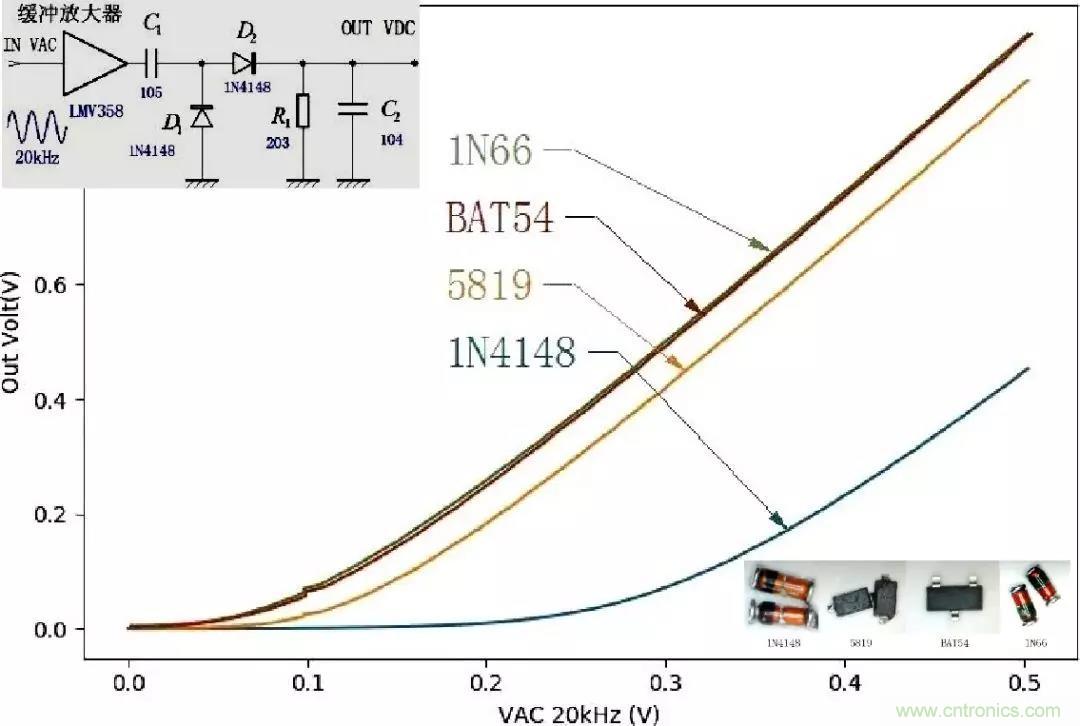 精密軟件檢波電路，看看這波操作666~