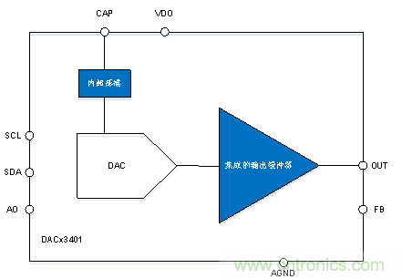 如何讓微型數(shù)據(jù)轉(zhuǎn)換器通過更小尺寸創(chuàng)造更多價值？