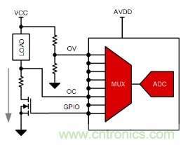 如何讓微型數(shù)據(jù)轉(zhuǎn)換器通過更小尺寸創(chuàng)造更多價值？