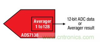 如何讓微型數(shù)據(jù)轉(zhuǎn)換器通過更小尺寸創(chuàng)造更多價值？