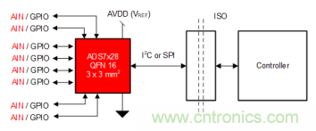 如何讓微型數(shù)據(jù)轉(zhuǎn)換器通過更小尺寸創(chuàng)造更多價值？