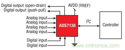 如何讓微型數(shù)據(jù)轉(zhuǎn)換器通過更小尺寸創(chuàng)造更多價值？