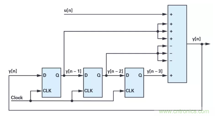 針對(duì)同步優(yōu)化的新型sinc濾波器結(jié)構(gòu)，你了解了嗎？